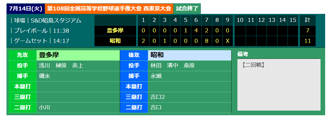 2026夏2回戦
